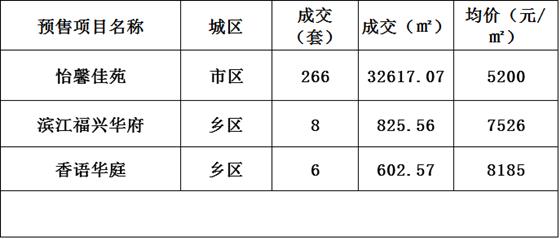 2016年12月26日常熟樓市成交量統(tǒng)計(jì)