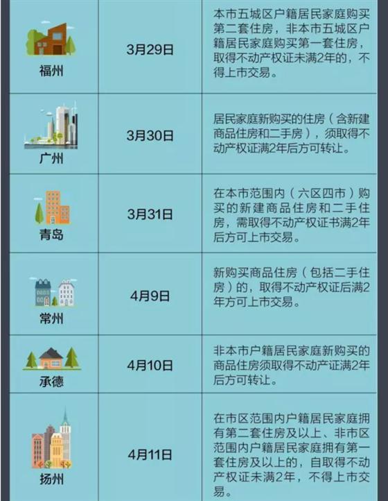 張家港限售大升級 是否將波及常熟樓市？