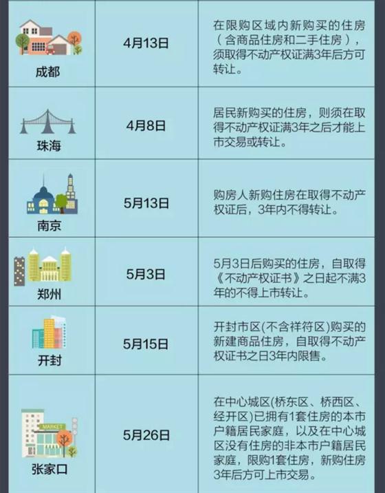 張家港限售大升級 是否將波及常熟樓市？