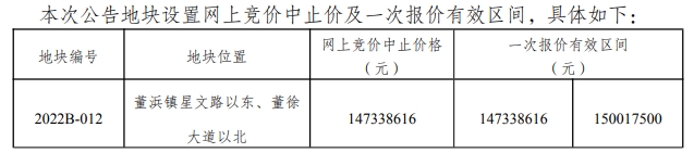 底價(jià)成交！個(gè)人拿地了？董浜鎮(zhèn)+尚湖鎮(zhèn)兩宗新地成功出讓?zhuān)? /></span><span style=