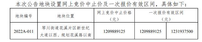 常熟花溪片區(qū)又掛新地！6.6萬方，起拍總價(jià)10.71億！