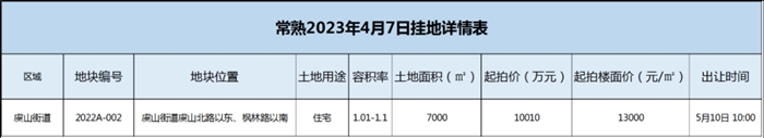 又雙叒叕！起拍價13000元/㎡！虞山腳下再掛低密住宅新地！