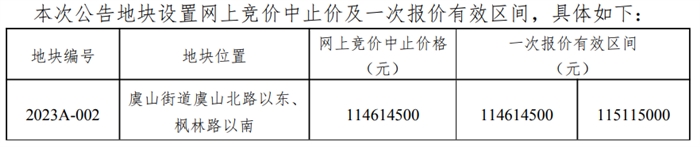 又雙叒叕！起拍價13000元/㎡！虞山腳下再掛低密住宅新地！